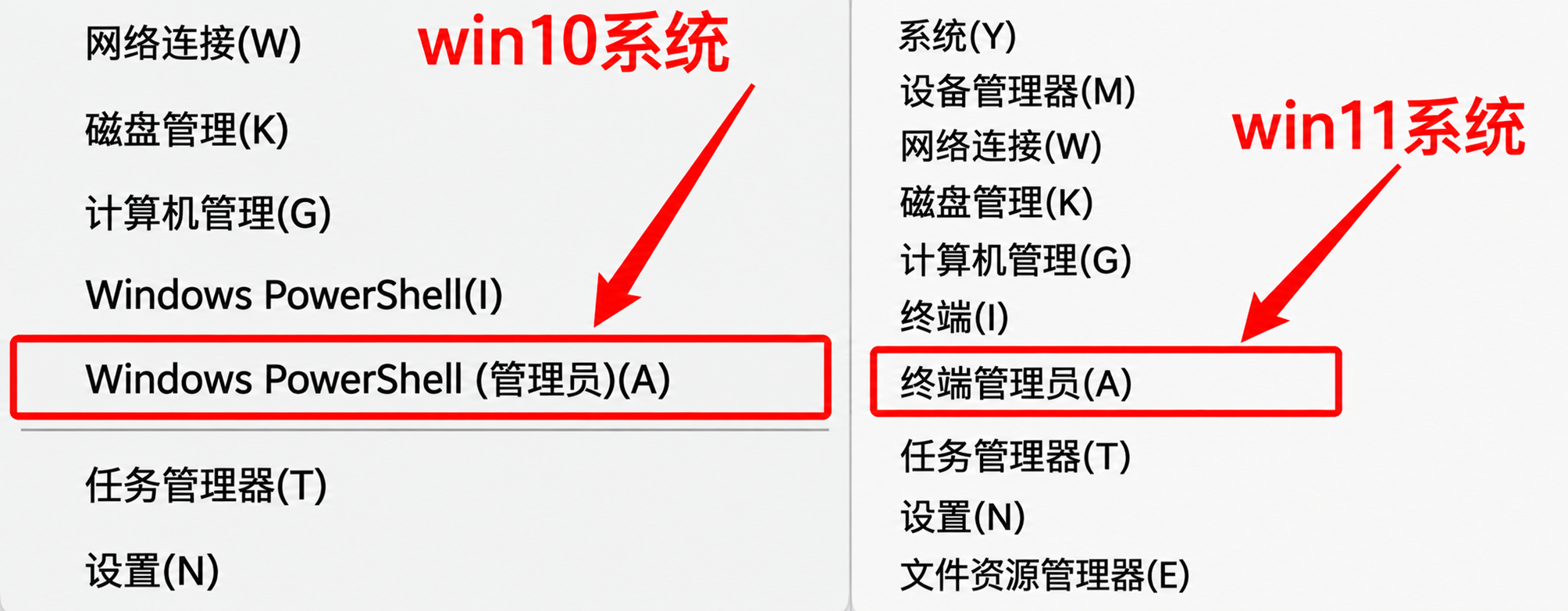Win + X 菜单示意：Win10 选 Windows PowerShell（管理员）(A)，Win11 选终端管理员 (A)